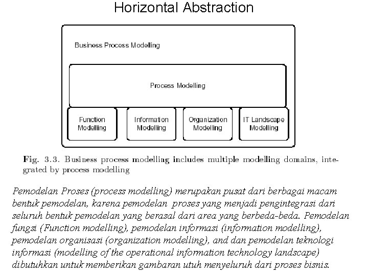Horizontal Abstraction Pemodelan Proses (process modelling) merupakan pusat dari berbagai macam bentuk pemodelan, karena