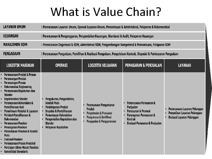 What is Value Chain? 