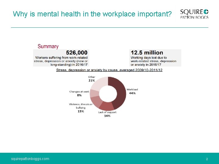 Why is mental health in the workplace important? squirepattonboggs. com 2 