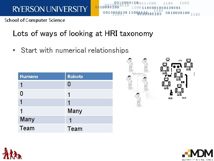 School of Computer Science Lots of ways of looking at HRI taxonomy • Start