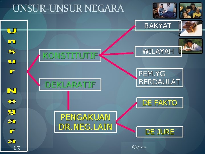 UNSUR-UNSUR NEGARA RAKYAT KONSTITUTIF DEKLARATIF WILAYAH PEM. YG BERDAULAT DE FAKTO PENGAKUAN DR. NEG.