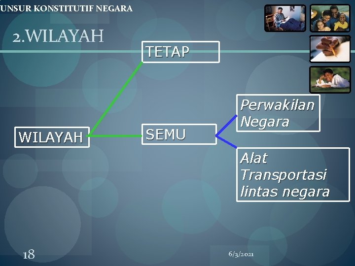 UNSUR KONSTITUTIF NEGARA 2. WILAYAH TETAP SEMU Perwakilan Negara Alat Transportasi lintas negara 18