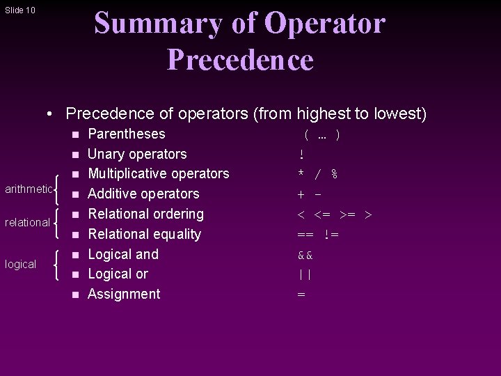 Summary of Operator Precedence Slide 10 • Precedence of operators (from highest to lowest)