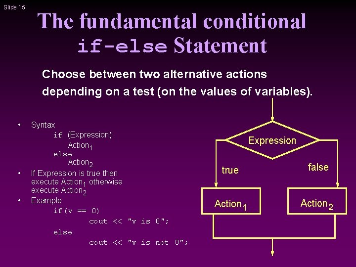 Slide 15 The fundamental conditional if-else Statement Choose between two alternative actions depending on
