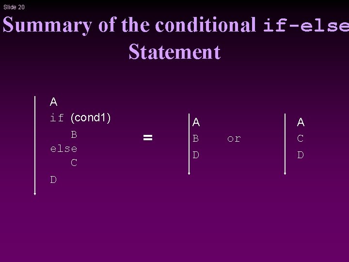 Slide 20 Summary of the conditional if-else Statement A if (cond 1) B else