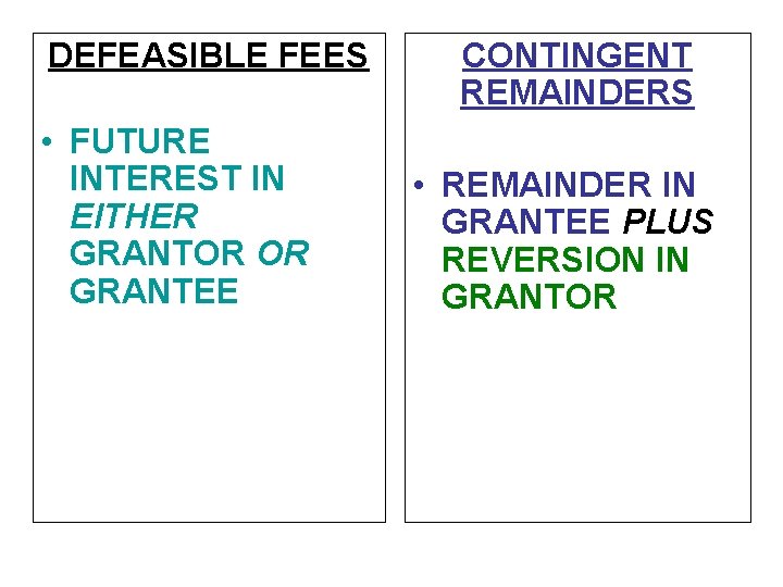 DEFEASIBLE FEES • FUTURE INTEREST IN EITHER GRANTOR OR GRANTEE CONTINGENT REMAINDERS • REMAINDER