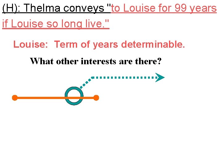 (H): Thelma conveys "to Louise for 99 years if Louise so long live. "