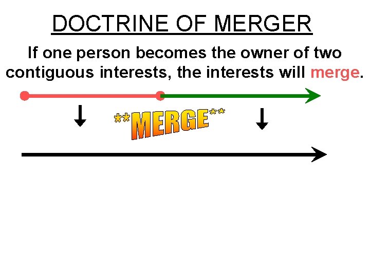 DOCTRINE OF MERGER If one person becomes the owner of two contiguous interests, the