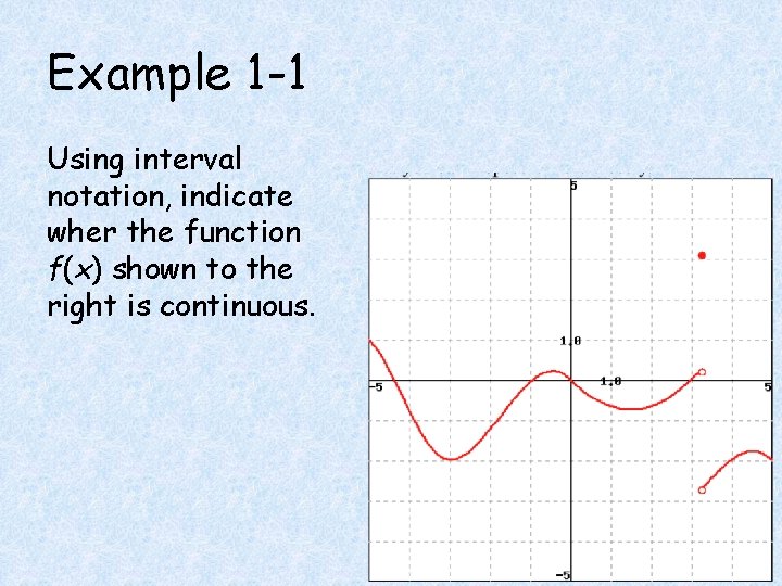 Example 1 -1 Using interval notation, indicate wher the function f(x) shown to the