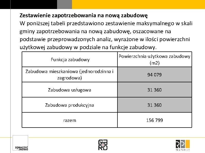 Zestawienie zapotrzebowania na nową zabudowę W poniższej tabeli przedstawiono zestawienie maksymalnego w skali gminy