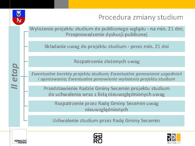 Procedura zmiany studium Wyłożenie projektu studium do publicznego wglądu - na min. 21 dni;