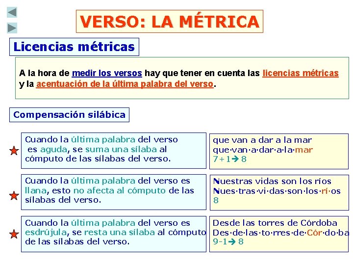 VERSO: LA MÉTRICA Licencias métricas A la hora de medir los versos hay que