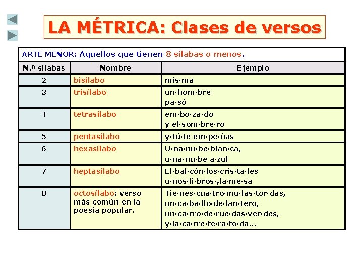LA MÉTRICA: Clases de versos ARTE MENOR: Aquellos que tienen 8 sílabas o menos.