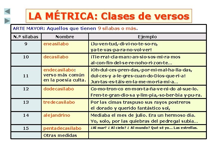 LA MÉTRICA: Clases de versos ARTE MAYOR: Aquellos que tienen 9 sílabas o más.