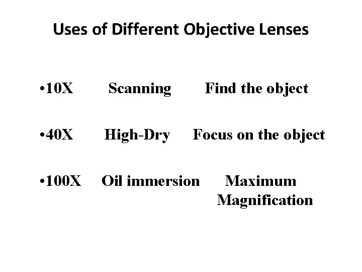 Uses of Different Objective Lenses • 10 X Scanning Find the object • 40