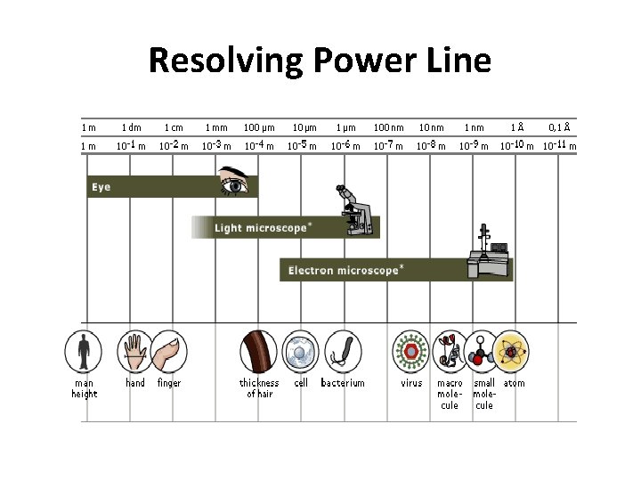 Resolving Power Line 