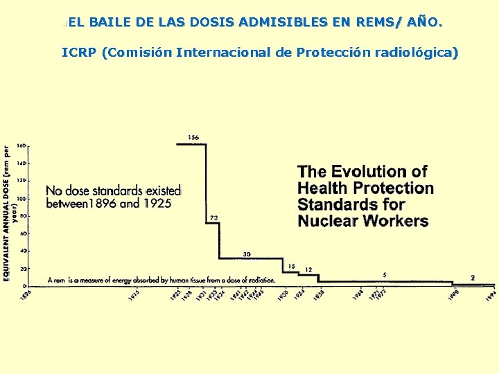 n. EL BAILE DE LAS DOSIS ADMISIBLES EN REMS/ AÑO. ICRP (Comisión Internacional de