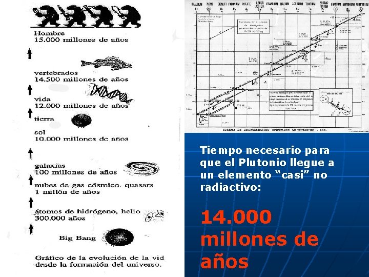 Tiempo necesario para que el Plutonio llegue a un elemento “casi” no radiactivo: 14.