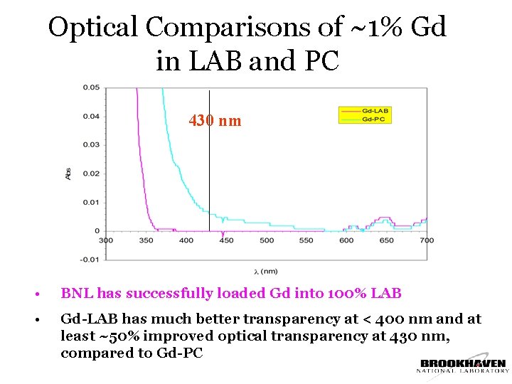 Optical Comparisons of ~1% Gd in LAB and PC 430 nm • BNL has