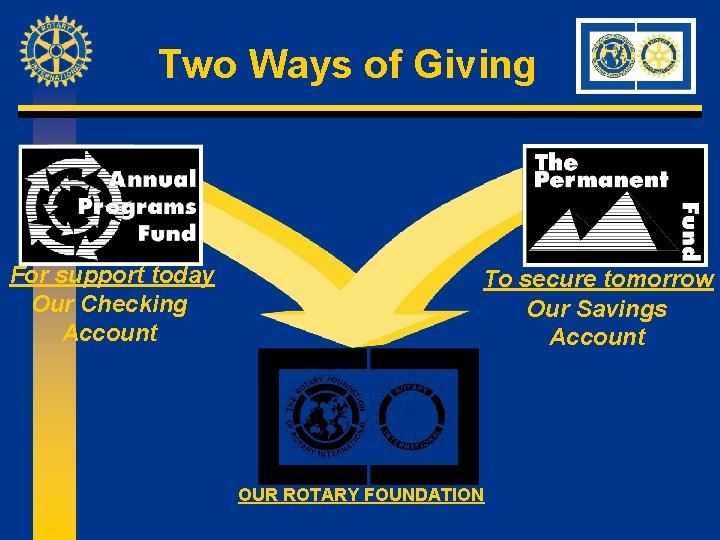 Two Ways of Giving For support today Our Checking Account To secure tomorrow Our