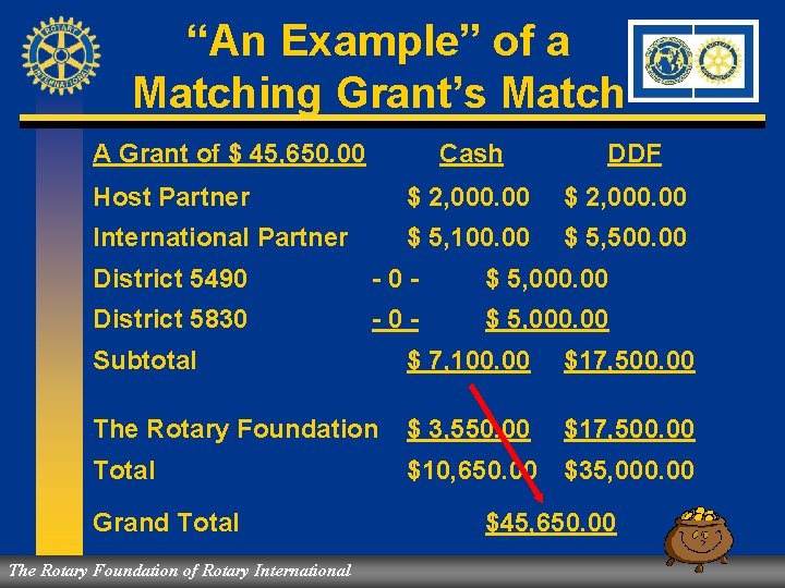 “An Example” of a Matching Grant’s Match A Grant of $ 45, 650. 00