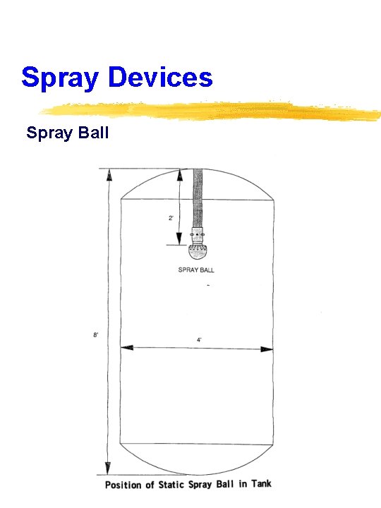 Spray Devices Spray Ball 