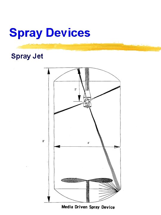 Spray Devices Spray Jet 