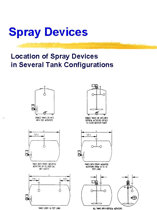 Spray Devices Location of Spray Devices in Several Tank Configurations 