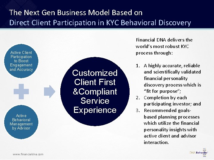 The Next Gen Business Model Based on Direct Client Participation in KYC Behavioral Discovery