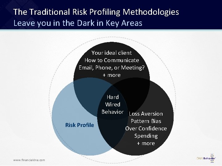 The Traditional Risk Profiling Methodologies Leave you in the Dark in Key Areas Your