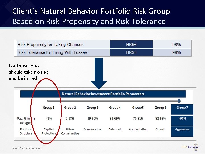 Client’s Natural Behavior Portfolio Risk Group Based on Risk Propensity and Risk Tolerance For