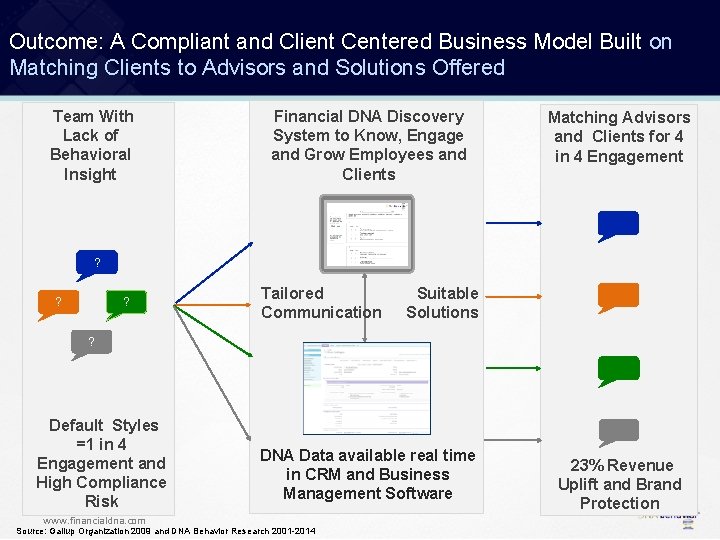 Outcome: A Compliant and Client Centered Business Model Built on Matching Clients to Advisors