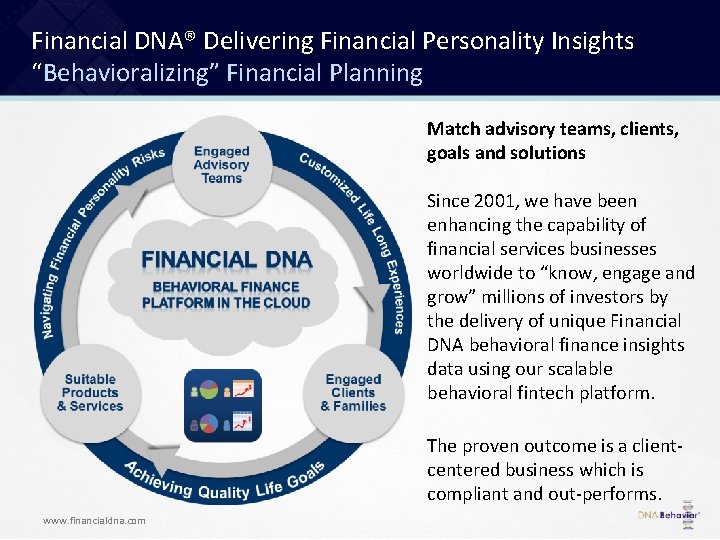 Financial DNA® Delivering Financial Personality Insights “Behavioralizing” Financial Planning Match advisory teams, clients, goals