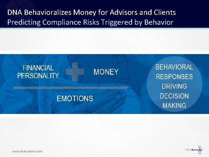 DNA Behavioralizes Money for Advisors and Clients Predicting Compliance Risks Triggered by Behavior www.