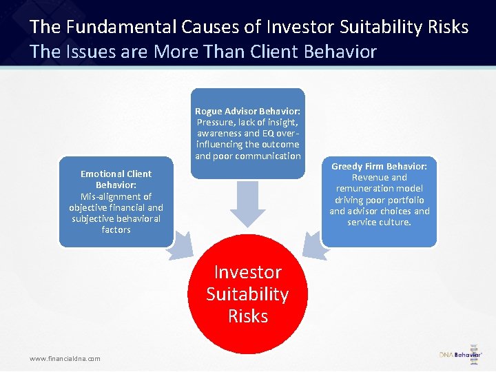 The Fundamental Causes of Investor Suitability Risks The Issues are More Than Client Behavior