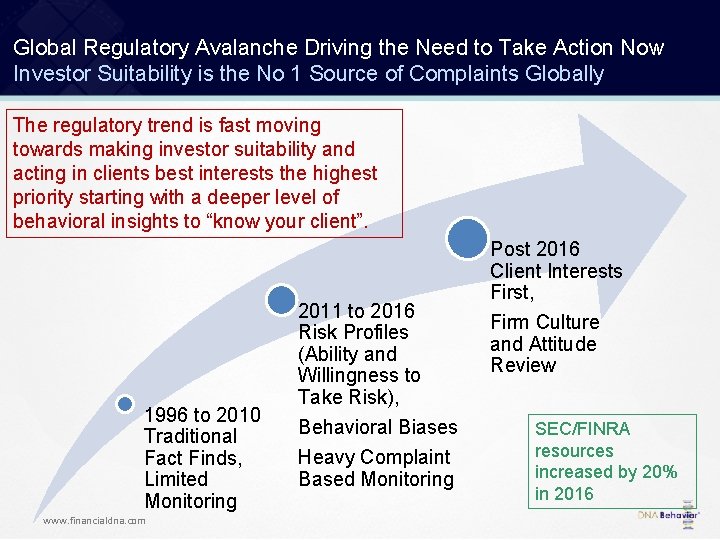 Global Regulatory Avalanche Driving the Need to Take Action Now Investor Suitability is the