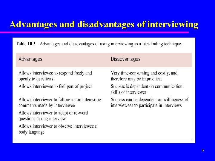 Advantages and disadvantages of interviewing 12 