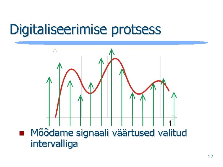 Digitaliseerimise protsess n Mõõdame signaali väärtused valitud intervalliga 12 