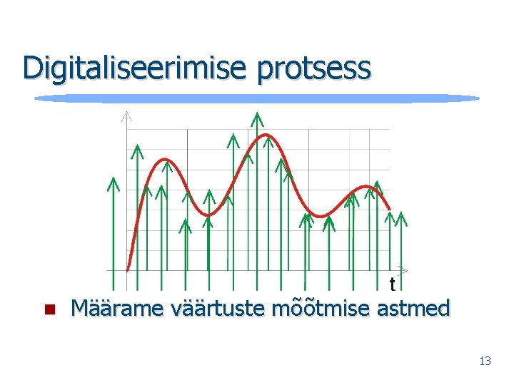 Digitaliseerimise protsess n Määrame väärtuste mõõtmise astmed 13 