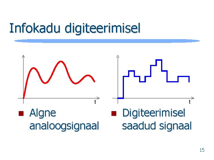 Infokadu digiteerimisel t n Algne analoogsignaal t n Digiteerimisel saadud signaal 15 