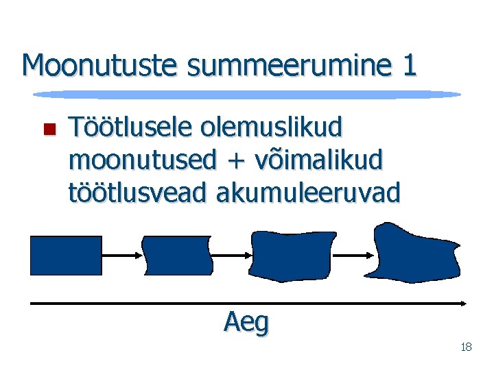 Moonutuste summeerumine 1 n Töötlusele olemuslikud moonutused + võimalikud töötlusvead akumuleeruvad Aeg 18 