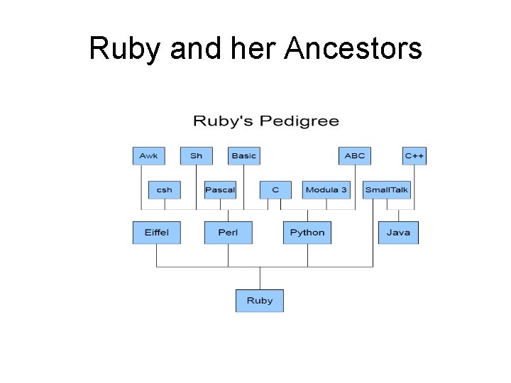 Ruby and her Ancestors 