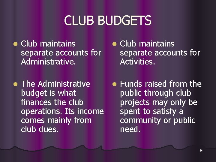 CLUB BUDGETS l Club maintains separate accounts for Administrative. l The Administrative l Funds