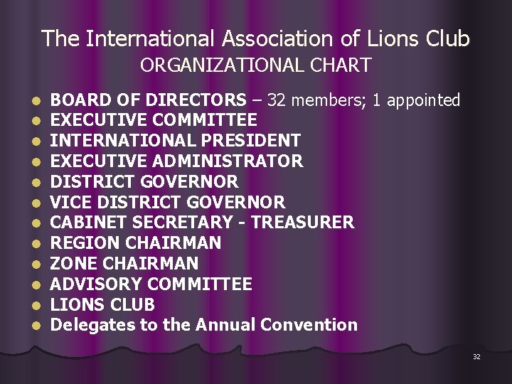 The International Association of Lions Club ORGANIZATIONAL CHART l l l BOARD OF DIRECTORS