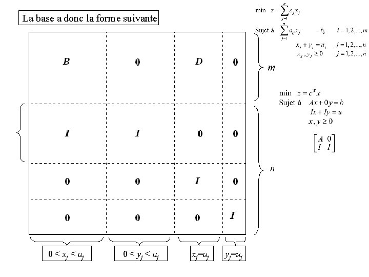 La base a donc la forme suivante 0 < x j < uj 0
