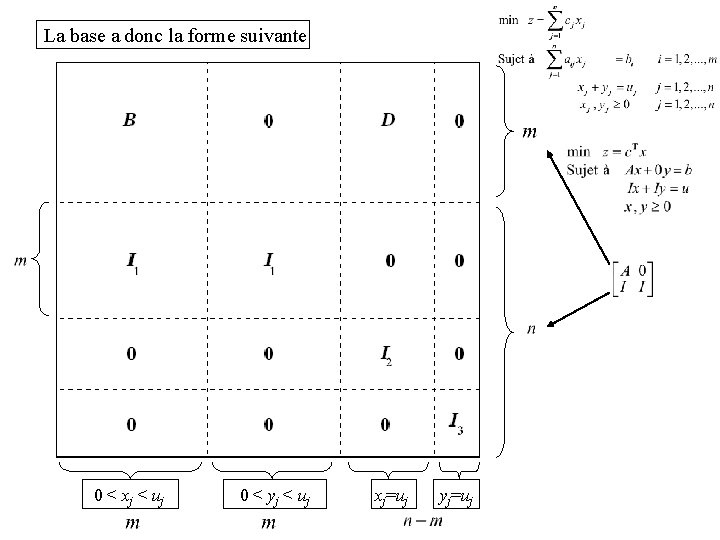 La base a donc la forme suivante 0 < x j < uj 0