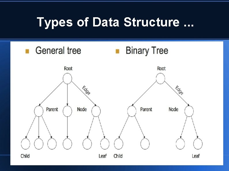 Types of Data Structure. . . Types of Data Structure. . .
