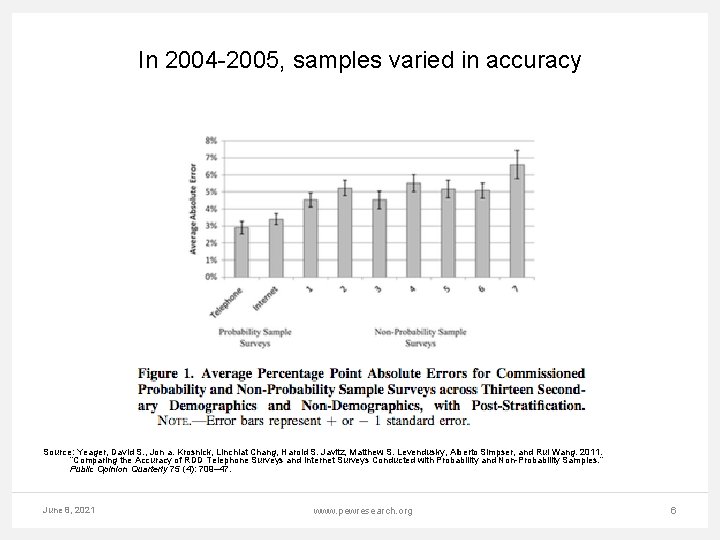 In 2004 -2005, samples varied in accuracy Source: Yeager, David S. , Jon a.