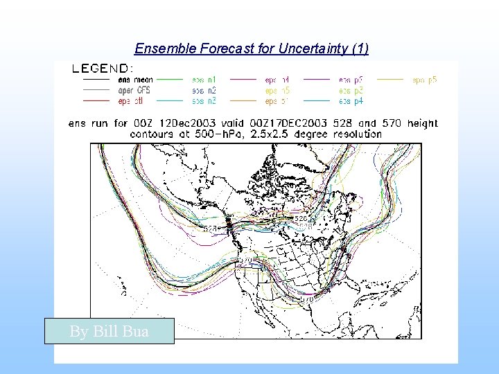 Ensemble Forecast for Uncertainty (1) By Bill Bua 