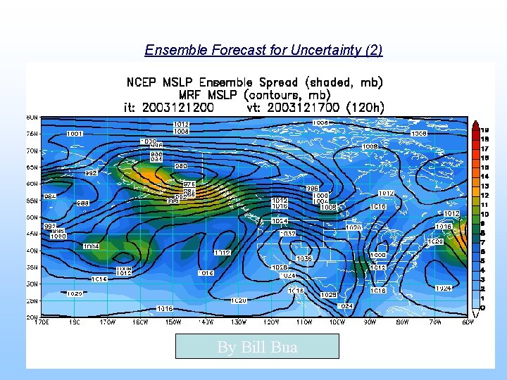 Ensemble Forecast for Uncertainty (2) By Bill Bua 